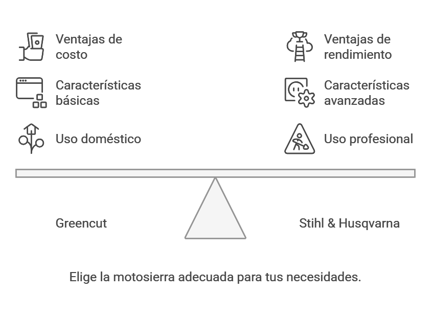 Comparativa Mejores Motosierras 2025