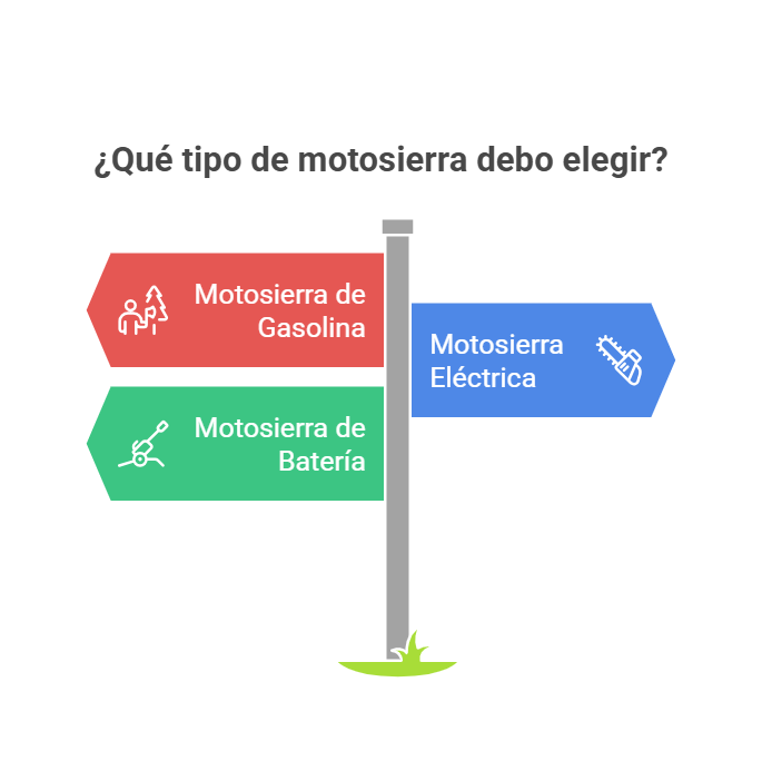 Qué tipo de motosierra elegir - Guía