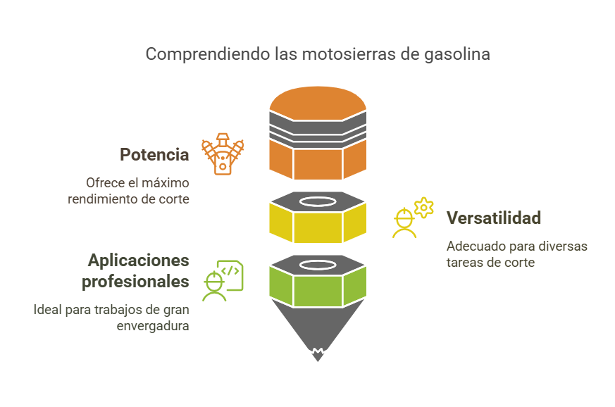 Tipos de motosierras